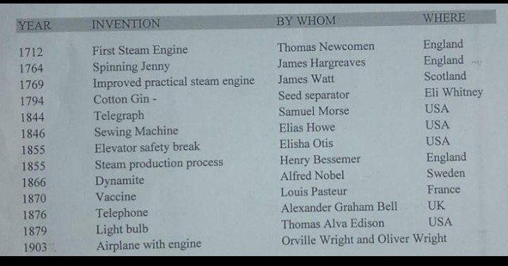 All Categories